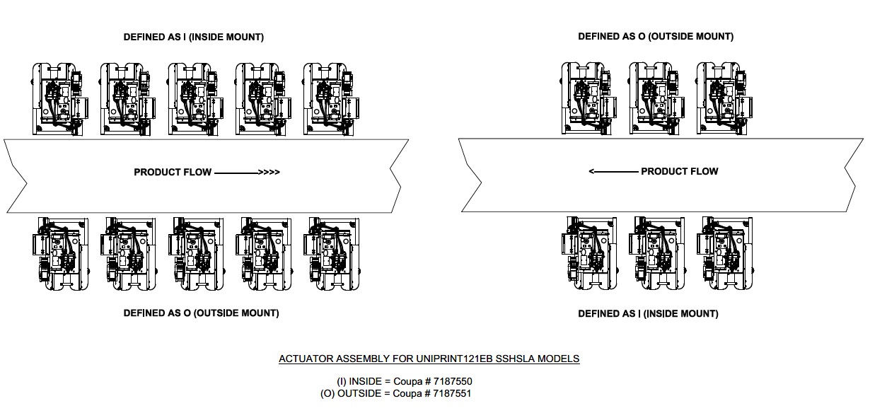 The sole distinction lies in the orientation of the package sensor relative to the direction of package movement 